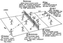 Positions In Volleyball